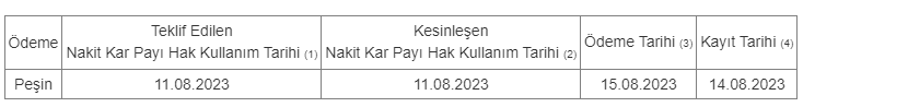 HLGYO 2023 Temettü Tarihi 