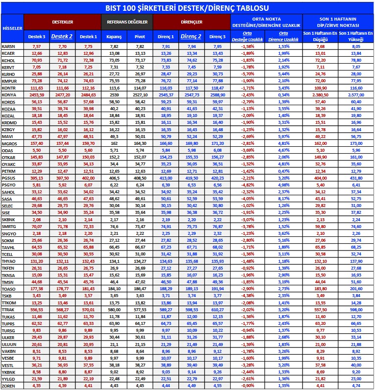 Yabancıların Günlük En Yoğun Al-Sat İşlemleri Hangi Hisselerde? (26 Mayıs 2023)