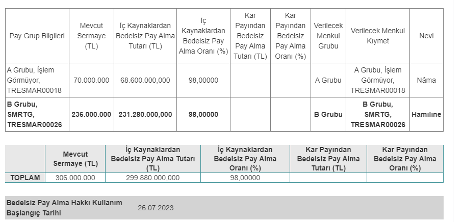 Smart Güneş Enerjisi Teknolojileri 