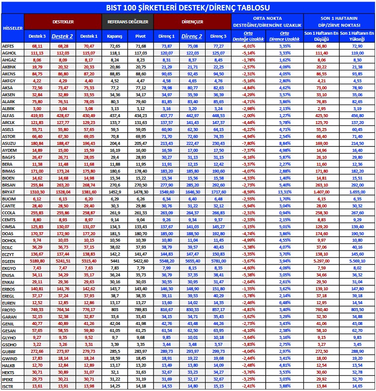 KCHOL Yükselişte mi? İşte Hedef Fiyat Verilen 3 Dev Hisse!