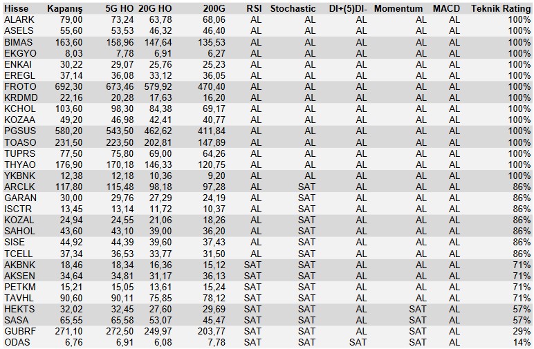 Hangi Hisselerde Artış Potansiyeli Var? İşte 15 Hissede “AL” Sinyali! 