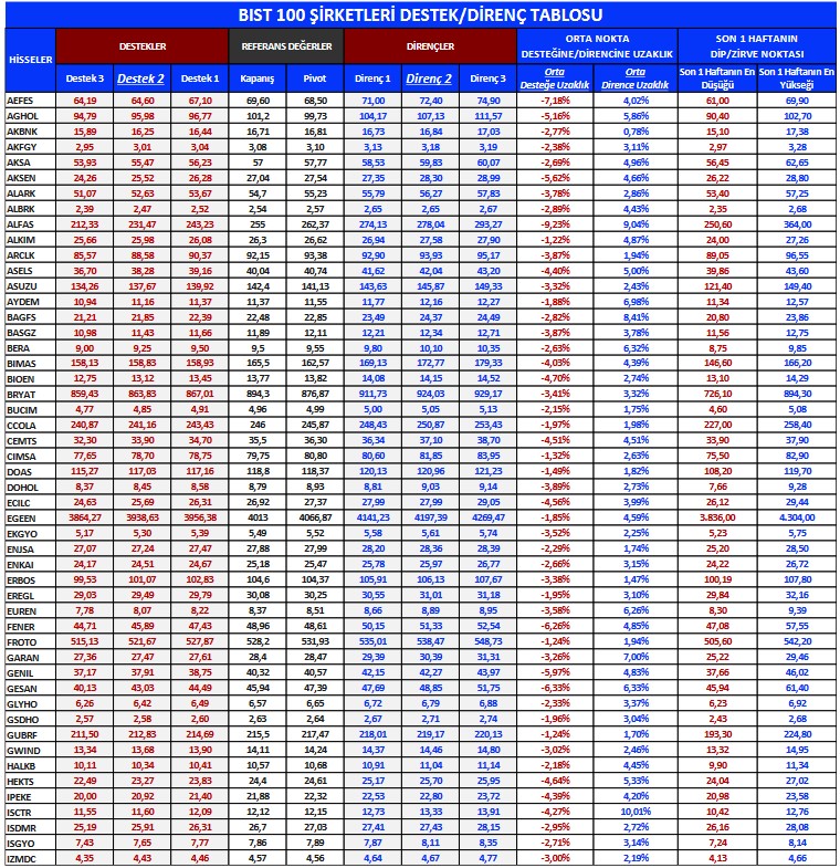 Yabancıların İlgisi Hangi Hisselerde? İşte En Çok İşlem Yapılan Hisseler!