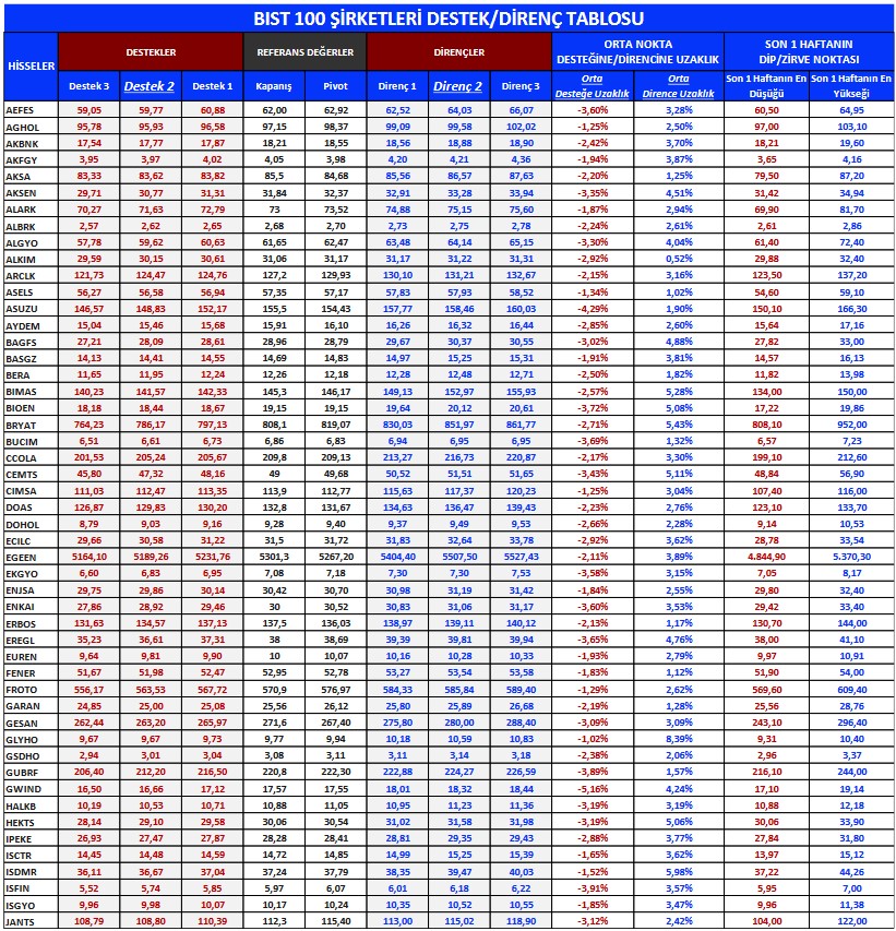 PGSUS ve ENKAI Hisselerinde Yükseliş Bekleniyor!