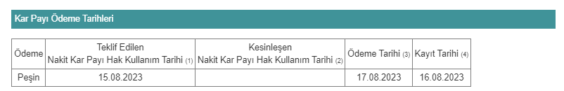 Grainturk Tarım A.Ş. (GRTRK) 2023 Temettü Tarihi