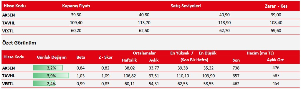 THYAO Haftalık Öneri Listesinde! İşte Alım Tavsiyesi Verilen Dev Hisseler!