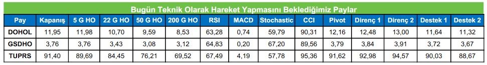 Borsada Yeni İşlem Haftası! Hangi Hisselerde Teknik Hareket Bekleniyor?