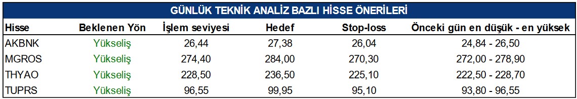 Dev Hisselerde Olumlu Beklentiler! İşte Önerilen 4 Hissenin Hedef Fiyat Seviyeleri!