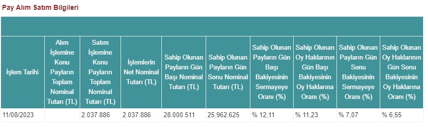 ADESE KAP Açıklaması