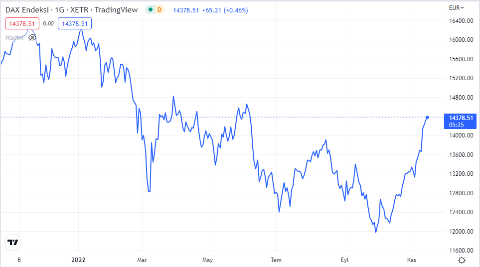 almanya borsası dax