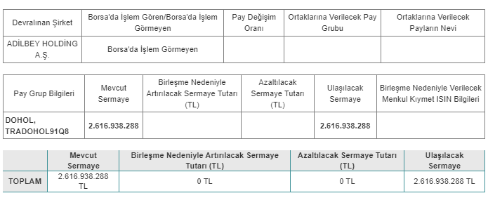 DOHOL BİRLEŞME 