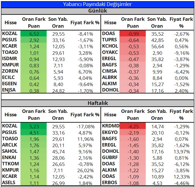 BIST 100 Hisseleri Teknik Analizi (3 Mart 2023)