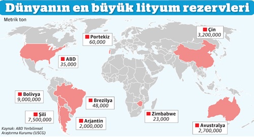 Dünya Lityum Rezervleri