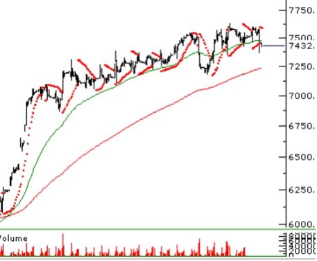 Borsa Güne Nasıl Başlayacak? Uzmanlardan BİST 100 Açılış Tahminleri!