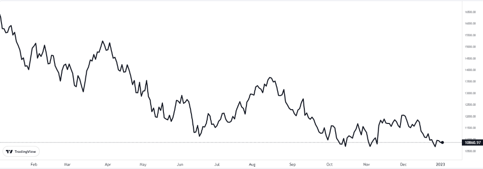 nasdaq 4 ocak 2023