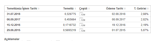 Ulusoy Elektrik İmalat Taahhüt ve Ticaret A.Ş. (ULUSE) 