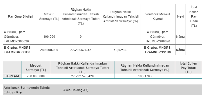 Menderes Tekstil Sanayi ve Ticaret A.Ş. (MNDRS) 