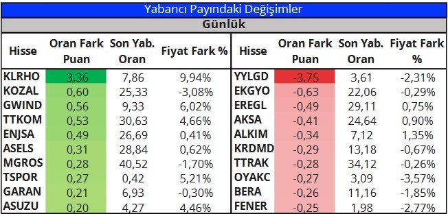 BIST 100 Şirketlerine Genel Bakış: Destek ve Direnç Noktaları Analizi (28 Mart 2023)