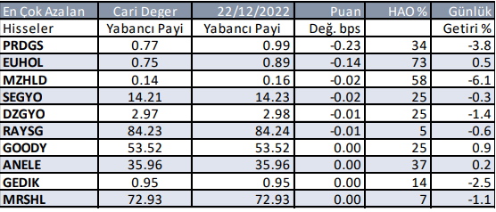 Yabancılar Hangi İşlemleri Yapıyor?