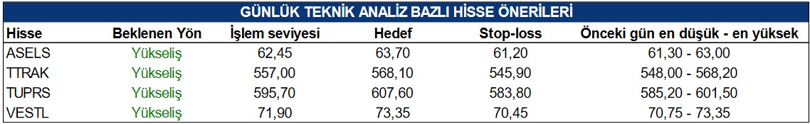 Tacirler Yatırım'ın Yükseliş Beklediği Hisseler (23 Ocak 2023)