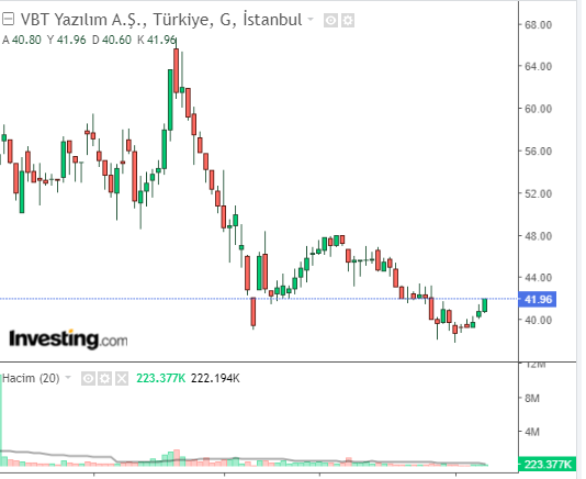 VBYTZ 10 NİSAN 2023