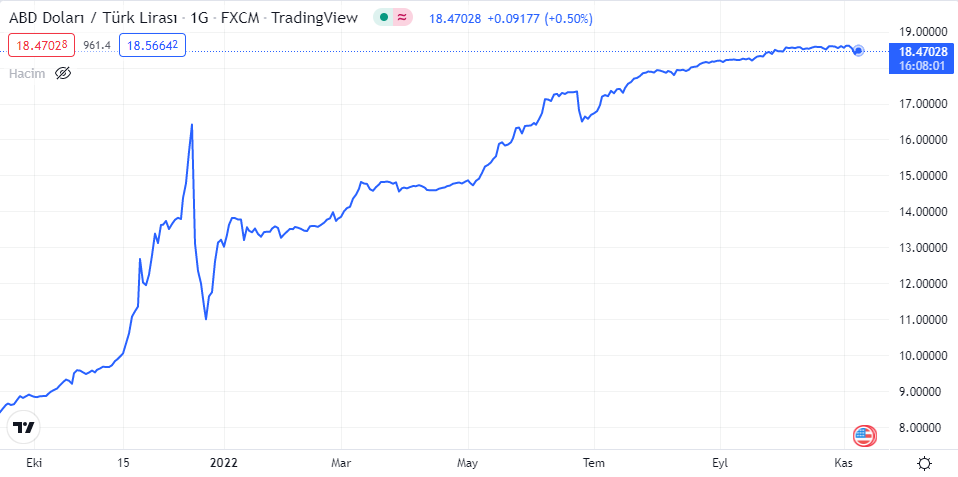 dolar