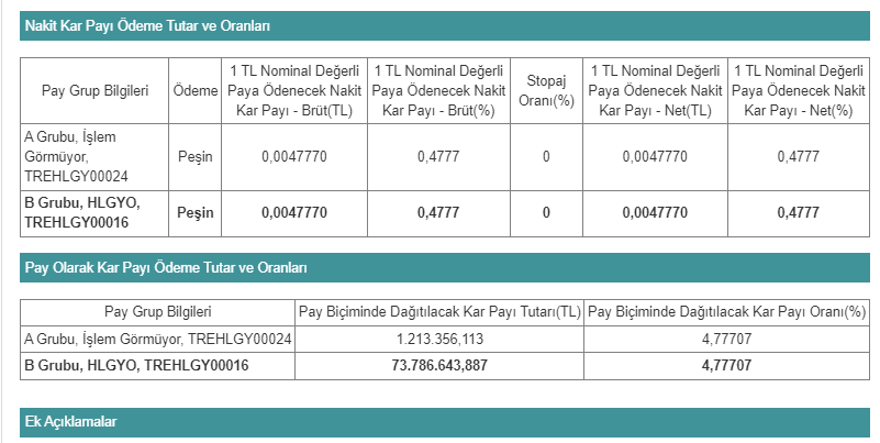 Halk Gayrimenkul Yatırım Ortaklığı A.Ş. (HLGYO) 