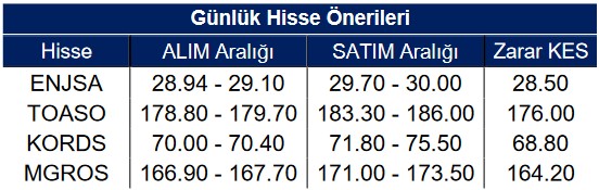 Günlük Hisse Önerileri! Kısa Vadeli Alım Tavsiyesi Verilen Hisseler