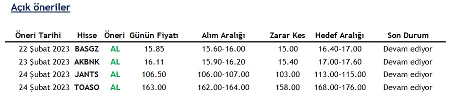 TOASO ve AKBNK Hisselerinde Alım Tavsiyesi Sürüyor!