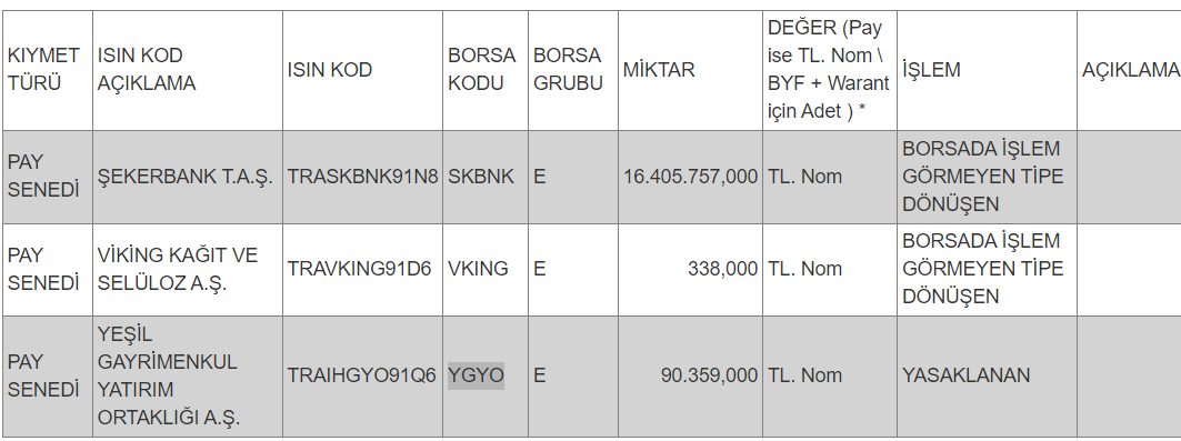 MKK KAP Açıklaması