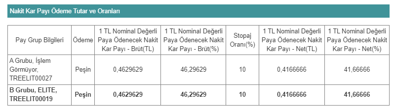 ELITE 14 NİSAN 2023