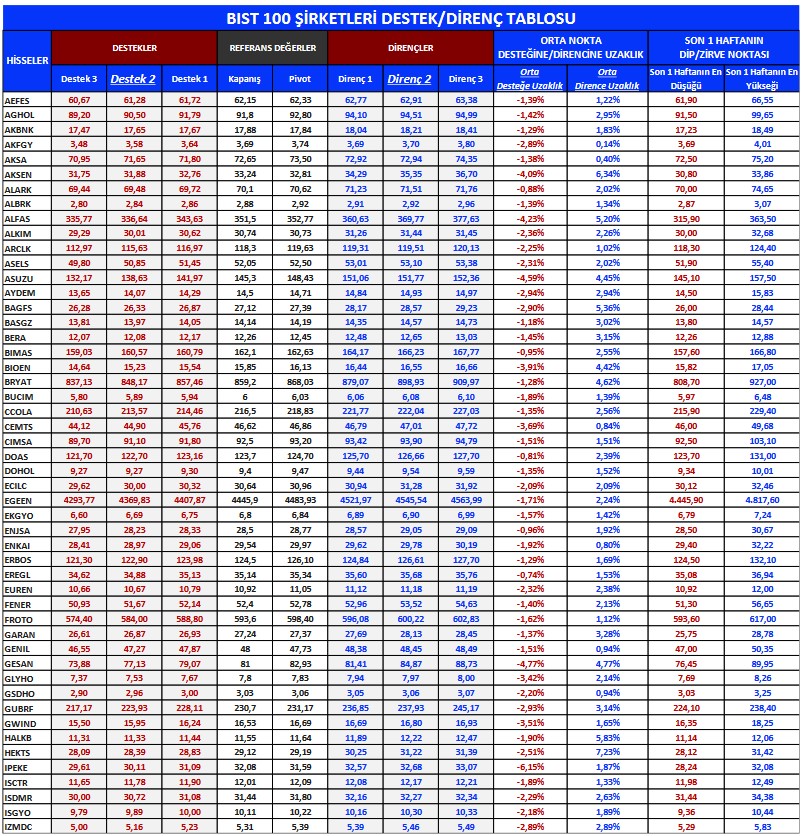 THYAO Ve BIZIM Hisselerinde Yükseliş Beklentisi ve Hedef Fiyat! (18 Nisan 2023)