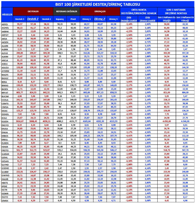 Yabancıların Dikkati Hangi Hisselerde? İşte En Çok İşlem Yapılan Hisseler!