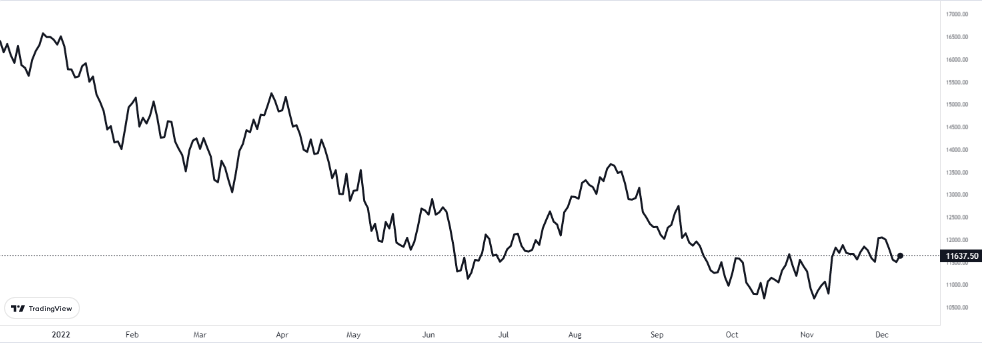 nasdaq grafiğinde son durum