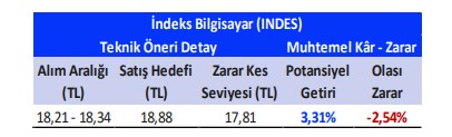 INDES Kaç TL?