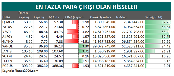 para çıkışı