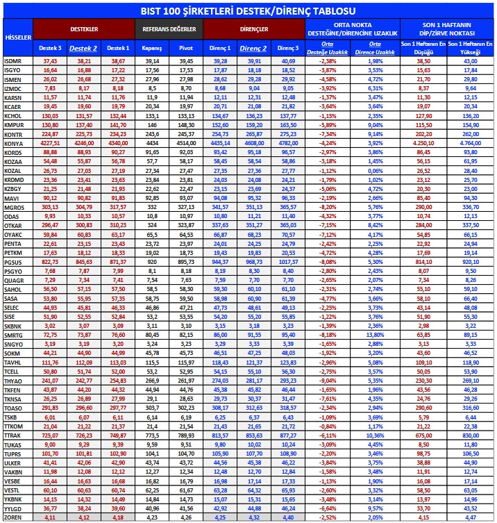 Bugün Hangi Hisseler Öneriliyor? Yükseliş Öngörülen 4 Hissede Alım Fırsatı!