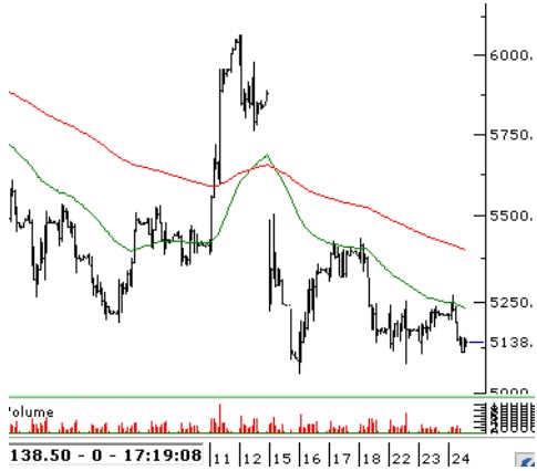 Borsa Açılışında Neler Bekleniyor? BIST 100 Açılış Öngörüleri! (25 Mayıs 2023)