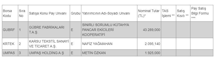 Dönüşüm Kararı Alınan Hisse Senetleri 28 Temmuz 2023