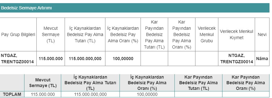 NTGAZ Bedelsiz Sermaye Artırımı Açıklaması