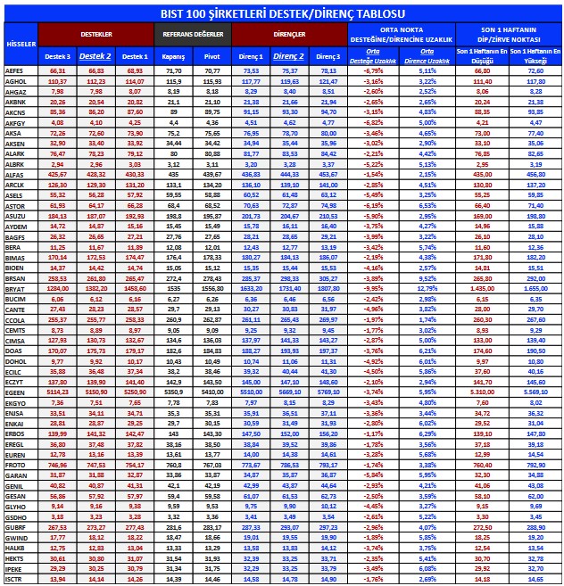 Yabancı Yatırımcıların İşlem Hacmi Liderleri! En Çok Al-Sat Yapılan Hisseler!