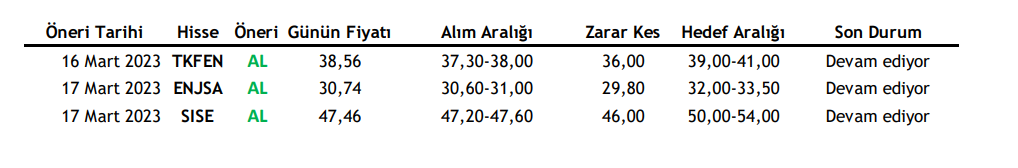 Hisse Senetlerinde Yükseliş Yaşanır Mı?