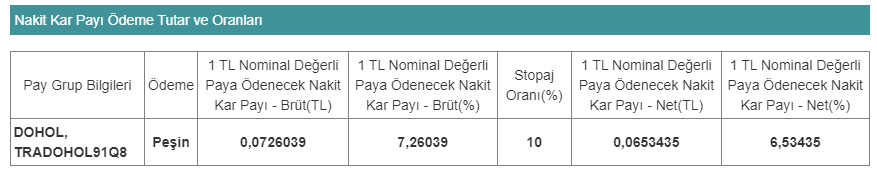 DOHOL TEMETTÜ 7 MART 2023