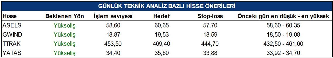 Günün İddialı Hisseleri! 4 Hisse İçin Hedef Fiyat Verildi!