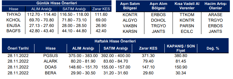 Yatırım Finansman'dan Hisse Önerileri