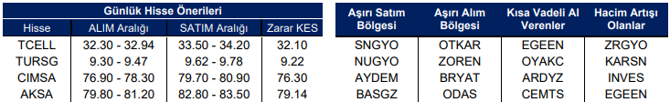 Yatırım Finansman Hisse Tavsiyeleri