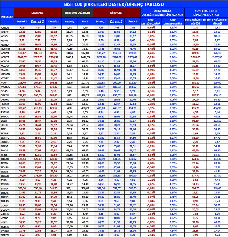 Yabancıların İlgisi Hangi Hisselerde? İşte En Çok İşlem Yapılan Hisseler!