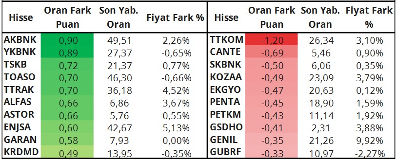 SAHOL Hissesinde Alım Fırsatı! İşte Analistlerden Hedef Fiyat Tahminleri!