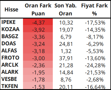 Yabancılar Ne Aldı?