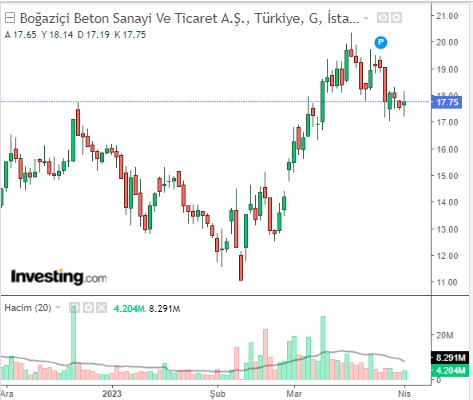 BOBET 3 NİSAN 2023