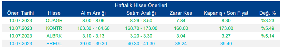 Hisse Önerileri